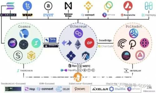 如何识别和使用TokenIM地址格式的详细指南