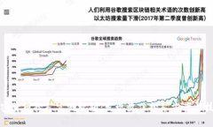 加密货币挖矿实测视频:发现最佳挖矿方案与技