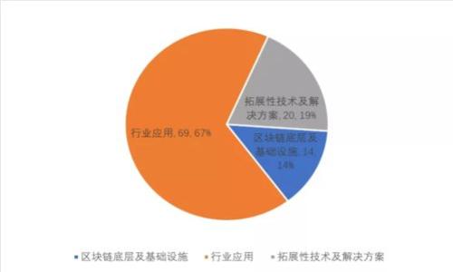 如何将私钥导入TokenIM钱包:详尽指南