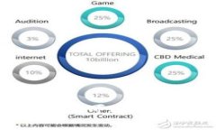 Tokenim钱包收款地址可以分享吗?如何安全使用?