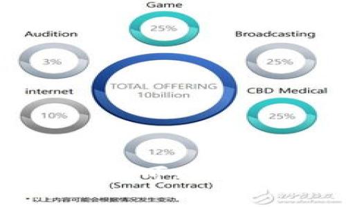 Tokenim钱包收款地址可以分享吗？如何安全使用？