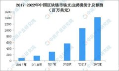 新型加密货币上市前景分析:机遇与挑战并存