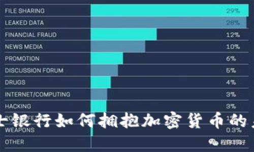 瑞士银行如何拥抱加密货币的未来