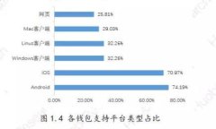 如何生成Tokenim钱包：全面指南