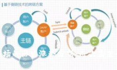 加密货币市场的历史涨势分析:几次显著的价格