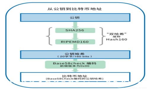 如何防止通过二维码盗取Tokenim钱包的安全风险