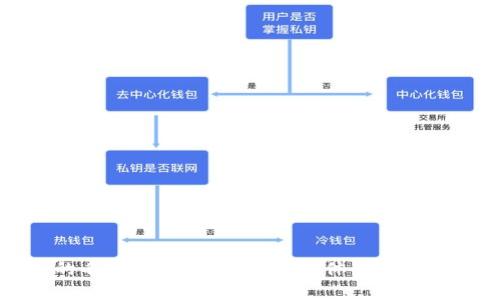 Tokenim 是一个涉及区块链和加密货币领域的项目或者平台的名称。具体而言，Tokenim 可能与数字资产的创建、交易或者管理相关。然而，由于此类项目的名字可能会有变动，具体的功能和目标也可能因版本或市场趋势而不同。为了获取更准确的信息，建议您查阅相关的官方网站或更新的资料。请问您需要关于 Tokenim 的哪些具体信息呢？
