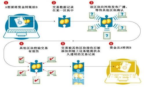 如何在Tokenim钱包中进行空投提币操作:详细指南