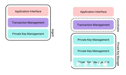 Tokenim的手续费收取方式详解