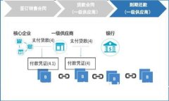 如何轻松注册加密货币交易平台：全方位指导