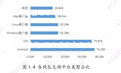 baioti加密货币现状与未来发展趋势解析/baioti
加密货币, 区块链技术, 数字货币, 投资趋势/guanjianci

### 内容主体大纲

1. **引言**
   - 加密货币的定义及背景
   - 加密货币的兴起与初期发展

2. **加密货币现状**
   - 全球加密货币市场概况
   - 主流加密货币分析（如比特币、以太坊等）
   - 政策与监管现状

3. **加密货币技术基础**
   - 区块链技术解析
   - 智能合约与去中心化应用（DApps）

4. **当前的投资趋势**
   - 加密货币投资的收益与风险
   - NFT与DeFi的崛起
   - 对传统金融系统的影响

5. **未来发展预测**
   - 趋势预测：从技术、市场、政策等方面
   - 数字货币与央行数字货币（CBDC）的关系

6. **面临的挑战与机遇**
   - 安全问题与市场波动
   - 法规适应与技术进步

7. **总结**
   - 加密货币的未来展望

---

### 引言

在21世纪初，特别是比特币的诞生之后，加密货币应运而生。作为一种新兴的数字资产，加密货币在经济交流、资产管理等领域展现出强大的潜力与灵活性。尽管加密货币在全球范围内引起了广泛关注，但许多人仍对其概念、运作机制以及未来发展感到困惑。本篇文章旨在全面分析加密货币的现状与未来发展趋势。

### 加密货币现状

如今，全球加密货币市场已经成为一个市值数万亿美元的巨大生态系统。比特币、以太坊等已有相当高的接受度。在全球范围内，不同国家对加密货币的态度与监管政策差异明显。有些国家积极推进数字货币的发展，另一些国家则采取了限制或禁止的态度。这样的政策变化直接影响着投资者对于加密货币的信心，也给市场的未来发展增添了不确定性。

#### 全球加密货币市场概况

根据市场研究，当前全球加密货币总市值持续增长，但也伴随着巨大的市场波动。比特币作为市场的风向标，其价格波动直接影响其他加密货币的走势。随着DeFi（去中心化金融）和NFT（不可替代代币）等新兴概念的出现，市场结构也在不断演变，带来了新的投资机会和挑战。

#### 主流加密货币分析

除了比特币外，以太坊也是当前最具影响力的加密货币之一。以太坊不仅仅是一个数字货币，它的智能合约功能为开发者创建去中心化应用提供了便利。随着各大机构的接受与参与，加密货币的市场正在发生深刻的变化。

#### 政策与监管现状

在各国政府不断加强对加密货币的监管背景下，加密货币的合法性与合规性面临挑战。不同国家对加密货币的态度不一，从积极支持到严格打压，各种不同的政策正在对市场造成深远影响。

### 加密货币技术基础

加密货币的技术主要基于区块链技术，区块链为交易提供了透明性与安全性，使得去中心化交易成为可能。这种技术极大提升了金融交易的效率与安全性。

#### 区块链技术解析

区块链是一种分布式的账本技术，多个节点共同维护，并通过加密技术保证数据的安全性与完整性。这种去中心化的特性使得区块链在金融、保险等多个领域都有广泛的应用潜力。

#### 智能合约与去中心化应用（DApps）

智能合约是一种自动执行、不可篡改的合同，其可以在区块链上进行编程，能够自动处理合约条件的执行。此外，基于区块链技术开发的去中心化应用（DApps）也逐渐获得青睐，提供了新的商业模式与使用场景。

### 当前的投资趋势

加密货币的投资吸引了越来越多的传统投资者与机构进入，市场的多元化投资产品不断增加，但伴随而来的是风险的加大。

#### 加密货币投资的收益与风险

加密货币被认为是高风险高回报的投资资产。虽然短期内可能获得丰厚的回报，但市场的波动性也意味着投资者承受巨大的风险。因此，在进行投资前，充分了解市场变化、进行风险管理是至关重要的。

#### NFT与DeFi的崛起

NFT作为独特的数字资产，正在吸引艺术、体育等多个行业的关注。而DeFi则是利用智能合约构建的金融服务，正在逐步取代传统金融的一部分功能，为投资者提供更多选择。

#### 对传统金融系统的影响

随着加密货币及其相关技术的发展，传统金融系统面临着挑战与机遇。许多金融机构开始尝试与加密货币结合，为客户提供更加多样化的金融服务。

### 未来发展预测

随着技术的不断演进，未来加密货币的发展趋势将受到多因素的影响，包括市场需求、技术革新及政策环境等。

#### 趋势预测：从技术、市场、政策等方面

可以预见，加密货币将与传统金融进一步融合，区块链技术将在更广泛的领域内得到应用。同时，政策法规的完善也将为市场的发展提供支持，提升其合法性。

#### 数字货币与央行数字货币（CBDC）的关系

随着各国央行相继推出数字货币，传统的货币体系将面临变化。CBDC的出现不仅是对加密货币的响应，更是对未来货币形态的探索。这将对全球金融体系产生深远影响。

### 面临的挑战与机遇

尽管加密货币的发展前景广阔，但也面临着安全性、市场波动及政策监管等诸多挑战。

#### 安全问题与市场波动

加密货币的安全性问题屡见不鲜，多个交易平台遭受黑客攻击，造成用户损失。同时，市场的波动性也为投资者带来了风险，因此在参与前需格外谨慎。

#### 法规适应与技术进步

随着市场的发展，相关法律法规也在不断演进。加密货币的合法性与合规性将对市场有效性产生重大影响。同时，技术的不断进步也将为行业带来新的机遇。

### 总结

加密货币作为一种新兴的金融资产，正在全球范围内获得认可与应用。虽然当前面临着诸多挑战，但其技术与发展潜力依然引人注目。展望未来，随着技术的不断进步与政策的逐步完善，加密货币将在更广泛的领域内发挥重要作用。

---

### 相关问题

1. **加密货币与传统货币的区别是什么？**
2. **投资加密货币有哪些风险？**
3. **未来加密货币的发展方向是什么？**
4. **什么是中央银行数字货币（CBDC），它与加密货币有什么关系？**
5. **如何安全地存放和管理加密货币？**
6. **加密货币对传统金融市场的影响是什么？**

#### 1. 加密货币与传统货币的区别是什么？

加密货币与传统货币的区别主要在于其去中心化、匿名性和技术基础上。相较于传统货币由政府或中央银行控制，加密货币基于区块链技术，通过网络节点共同维护。此外，加密货币的交易可以更加迅速且匿名，而传统货币交易则需要依赖银行等中介。

#### 2. 投资加密货币有哪些风险？

投资加密货币面临的风险包括市场波动、监管风险和技术安全风险。市场波动可能导致投资者遭受重大的经济损失，监管风险则可能影响加密货币的合法性和使用范围，技术安全风险包括黑客攻击和交易平台的运营问题。

#### 3. 未来加密货币的发展方向是什么？

未来加密货币将向更广泛的金融应用扩展，区块链技术的进一步成熟和政策方向的明晰将促进这一进程。新兴的金融服务（如DeFi和NFT）将为加密货币的应用提供更多场景，而中央银行数字货币的推出可能会对其市场造成冲击。

#### 4. 什么是中央银行数字货币（CBDC），它与加密货币有什么关系？

中央银行数字货币（CBDC）是一种由国家或地区的中央银行发行的法定数字货币。与加密货币不同，CBDC通常由政府控制并可以进行监管。尽管央行数字货币在使用和技术上有与加密货币相似之处，但其目的主要是现代化金融体系，确保货币政策的有效性。

#### 5. 如何安全地存放和管理加密货币？

管理加密货币的安全性至关重要，投资者可以选择冷钱包和热钱包进行资产存储。冷钱包离线存储，风险相对较低，而热钱包则方便交易但安全性较低。此外，采用双重身份认证、定期备份私钥等方法也能大大提高资产安全。

#### 6. 加密货币对传统金融市场的影响是什么？

加密货币的引入正在逐步改变传统金融市场的格局，通过提供去中心化金融服务与全球支付解决方案，挑战银行的传统角色。同时，加密货币还可能导致金融产品的创新，促使传统金融机构和科技公司展开竞争。

这篇文章将进一步扩展围绕这些问题进行详细探讨，确保涵盖每个方面并深入分析每个主题。