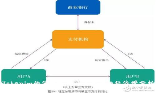 Tokenim的消耗机制及其背后的经济学分析