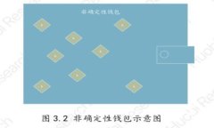 如何激活Tokenim钱包中的TRX钱包：全面指南