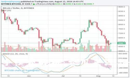 Tokenim转出手续费解析：费用来源与最佳操作建议