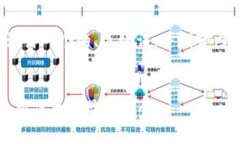 好的，我将为“tokenim空投12月”设计一个的、关