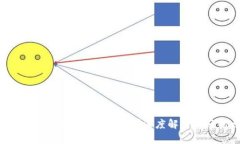 加密货币市场为什么近期大幅下跌？深度解析背