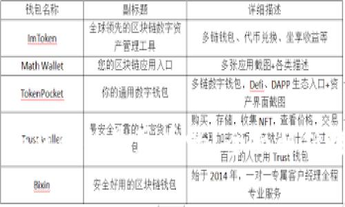 题目:能转入Tokenim钱包的是真币吗?全面解析数字货币的真伪辨识