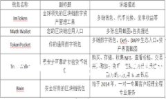 加密货币与物联网的结合:未来数字经济的可能