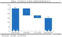 迪拜加密货币市场分析:现状、挑战与未来发展