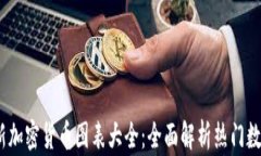 2023年最新加密货币图表大全:全面解析热门数字