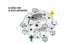 下面是针对“零最多的加密货币”主题的一些内