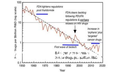 美国官员对加密货币监管的最新动态与影响分析