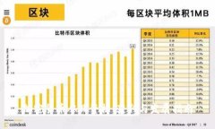 加密货币从业资格：获取与发展指南