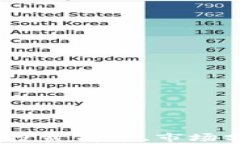 BNX加密货币：投资前景、市场分析与使用指南