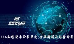 LLC加密货币价格历史：全面解析及趋势分析