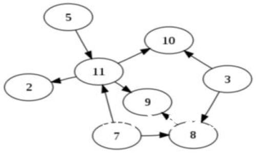 如何将Tokenim上的USDT安全转出:详细操作指南