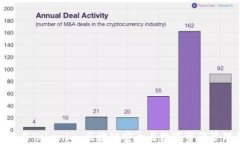 慢雾科技与Tokenim:区块链安全与数字资产管理的
