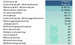 如何在Tokenim上设置多签账户？详细指南与实用技