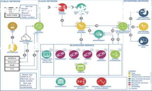 私钥的位数通常取决于具体的区块链及其加密算法。在区块链领域，尤其是以太坊和比特币等主流区块链，私钥通常是256位（32字节），用16进制表示时为64个字符。例如，以太坊的私钥可以看作是一个64位的十六进制字符串。

以下是关于私钥的详细信息。

### 1. 私钥的定义
私钥是加密货币用户用来签名交易的秘密数字。它相当于用户的身份验证方法，任何持有私钥的人都可以控制与之相关联的数字资产。

### 2. 私钥的生成
私钥是通过安全的随机数生成器生成的。在一些加密货币钱包中，用户在创建新钱包时会生成一个私钥，并且许多钱包还会创建助记词，让用户可以更方便地记忆和备份。

### 3. 私钥的位数
如前所述，私钥通常是256位，即32字节。标准的比特币私钥是用32字节的随机数生成的。以太坊私钥也是256位的，但它的格式和存储方式可能有所不同。

### 4. 如何安全存储私钥
安全存储私钥是确保加密货币安全的关键。一些常见的存储方式包括：
- **硬件钱包**：这是一种专用的设备，用于保护私钥。
- **纸钱包**：将私钥打印在纸上，并安全保管。
- **加密存储**：使用加密软件，确保私钥在存储过程中受到保护。

### 5. 如何使用私钥
用户可以使用私钥签名交易，以证明他们拥有该交易相关的资产。由于私钥是唯一的，任何持有此私钥的人都可以发送对应资产。因此，保护好私钥至关重要。

### 6. 私钥的损失与恢复
如果用户丢失了私钥，通常无法恢复资产。因此，建议用户定期备份其私钥和助记词，并使用安全的存储方法。

如果您正在考虑进一步了解有关私钥的内容，或者有其他问题，请告诉我！