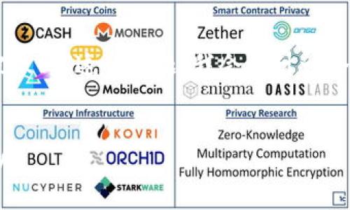 为您提供的、关键词和内容大纲。结合