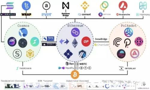 
如何进行加密货币互换：全面解析与实践指南