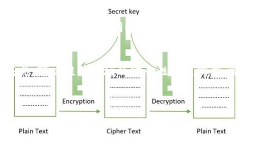 baioti美国加密货币专家：市场趋势、投资攻略与风险分析/baioti
加密货币, 投资策略, 市场趋势, 风险管理/guanjianci

### 内容主体大纲

1. **引言**
   - 加密货币的崛起
   - 专家的角色与影响

2. **美国加密货币市场概况**
   - 当前市场规模与发展趋势
   - 主要参与者及其投资策略

3. **加密货币投资的基础知识**
   - 什么是加密货币？
   - 如何选择投资的加密货币？

4. **市场趋势与投资机会**
   - 当前流行的加密货币趋势
   - 季节性投资机会分析

5. **风险管理与应对策略**
   - 加密货币投资风险的类型
   - 如何制定风险管理计划？

6. **未来展望：加密货币的未来走向**
   - 技术进步与市场变化
   - 监管政策对市场的影响

7. **结论**
   - 综合分析与未来投资建议

8. **常见问题解答**
   - 加密货币为何受到关注？
   - 如何安全存储加密货币？
   - 投资加密货币的最佳时机是什么？
   - 加密货币的投资策略有哪些？
   - 如何识别加密货币骗局？
   - 未来的加密货币市场可能会有什么变化？

---

### 引言

近年来，加密货币迅速崛起，成为金融市场中不可忽视的力量。从比特币到以太坊，再到新兴的去中心化金融（DeFi）项目，加密货币不仅吸引了众多投资者的关注，也促使一批专家出现在市场中，他们分析趋势、提供指导，并帮助投资者在复杂多变的环境中作出明智的决策。

本文将探讨美国加密货币专家的角色，市场趋势，投资策略及风险管理等方面，为希望进入这一领域的读者提供全面的指导和有用的信息。

---

### 1. 美国加密货币市场概况

当前市场规模与发展趋势
根据市场分析，2023年美国加密货币市场的总市值已突破数万亿美元。特别是在区块链技术的发展下，各类数字资产持续涌现，包括稳定币、非同质化代币（NFT）等。专家们预测，未来五年内，加密货币市场将继续增长，吸引更多的机构投资。

主要参与者及其投资策略
在美国市场，主要参与者包括个人投资者、对冲基金、资产管理公司和机构投资者。加密货币专家通常关注趋势分析、技术分析及基本面分析，以制定适合不同投资者的策略。例如，长期投资者可能会选择持有主流加密货币，而短期投资者则可能利用市场波动进行套利。

---

### 2. 加密货币投资的基础知识

什么是加密货币？
加密货币是一种以密码学为基础的数字货币，具有去中心化、匿名性和安全性等特点。不同的加密货币背后有不同的技术和价值理念，如比特币注重稀缺性，而以太坊则注重智能合约的应用。这些特点使其在传统金融系统中独树一帜。

如何选择投资的加密货币？
选择投资的加密货币时，投资者需要关注项目的技术基础、团队背景、市场需求以及社区支持等因素。有些专家建议投资者从流动性、市场趋势和风险收益比出发，进行全面的分析与权衡。此外，分散投资也是降低风险的有效策略。

---

### 3. 市场趋势与投资机会

当前流行的加密货币趋势
目前，加密货币市场呈现出明显的多样化趋势，尤其是在DeFi和NFT领域。DeFi项目通过去中心化的金融服务吸引了大量用户，而NFT则通过数字艺术和收藏品创造了巨大的市场机会。这些趋势指向了加密货币未来的发展潜力，也为投资者提供了新的机会。

季节性投资机会分析
根据市场分析，某些时间段或特定事件（如减半事件、主流支付平台的接入等）会对加密货币价格产生重大影响。专家建议投资者可以利用这些季节性机会，在合适的时机进行投资，以获取更好的回报。

---

### 4. 风险管理与应对策略

加密货币投资风险的类型
投资加密货币面临诸多风险，如价格波动风险、技术风险、法律风险等。此外，市场心理及社交媒体的影响也可能导致价格剧烈波动。因此，投资者在进入市场前，需全面认识到这些风险，以提高其防范能力。

如何制定风险管理计划？
有效的风险管理计划应包括设定投资目标、计算风险收益比、选择合适的投资工具以及实施止损策略。此外，投资者还应保持对市场的敏锐观察与分析，适时调整投资策略。使用模拟交易和不断学习新知识也有助于提高投资者的风险管理水平。

---

### 5. 未来展望：加密货币的未来走向

技术进步与市场变化
随着区块链技术的不断演进，未来的加密货币市场将会呈现出更多的可能性。从跨链技术的发展到Layer 2解决方案的实现，这些技术进步有望降低交易成本，提高处理速度，并进一步促进用户的采用。

监管政策对市场的影响
监管政策的变动将直接影响加密货币市场的发展。美国及全球范围内的监管趋严，虽然增加了一定的合规成本，但也提升了市场的成熟度和投资者的信心。未来，如何在遵循法规的同时推动创新，将成为行业发展的重要课题。

---

### 6. 结论

综上所述，美国的加密货币专家在市场中扮演着重要的角色。通过对市场趋势、投资策略以及风险管理等要素的深入分析，投资者可以更为理性地进行决策。这一领域机遇与挑战并存，希望本文对您未来的投资决策有所裨益。

---

### 常见问题解答

1. 加密货币为何受到关注？
加密货币受到关注的原因主要包括其高度的潜在收益、去中心化的特性以及作为新兴资产类别的独特性。在全球经济动荡及货币贬值加剧的背景下，越来越多的人开始寻找立足于加密货币的投资机会。

2. 如何安全存储加密货币？
安全存储加密货币的方法包括使用硬件钱包、冷钱包及妥善管理私钥。投资者需要意识到，数字资产的安全性直接影响到其财产安全，务必采取必要的安全措施。

3. 投资加密货币的最佳时机是什么？
最佳投资时机通常与市场趋势、价格低谷及重大事件等因素相关。为了找到合适的时机，投资者可以采用技术分析、市场研究及周期变化等方法。

4. 加密货币的投资策略有哪些？
投资策略包括长期持有、波段交易、日内交易及量化交易等。不同的策略适合不同的投资者，需要根据自身的风险承受能力及市场情况进行选择。

5. 如何识别加密货币骗局？
识别加密货币骗局的方法包括查找项目的背景信息、确认团队的专业性与可信度、警惕不切实际的收益承诺以及注意项目的透明度。同时，社区反馈，也是判断项目可信与否的重要标准。

6. 未来的加密货币市场可能会有什么变化？
未来加密货币市场将受到技术进步和法规变化的双重影响。随着技术的发展，更多的应用场景涌现，而通过监管的成熟，可以提升市场的安全性与透明度，吸引更多的机构投资者参与。

--- 

以上是围绕加密货币专家主题的详细内容大纲及相关问题解答，后续可以根据大纲逐步展开详细内容。