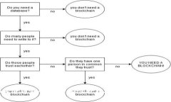 探秘加密货币涨幅效应：如何把握投资时机，享