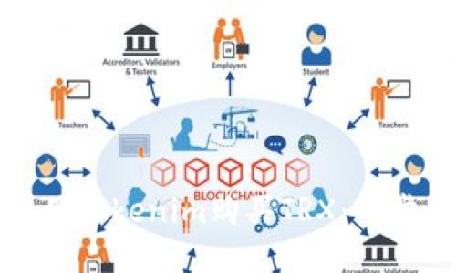 如何使用Tokenim购买TRX：一步步详解