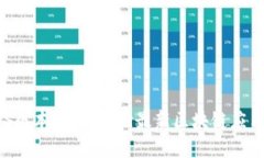 Tokenim iOS版本下载：体验最新区块链应用的便捷之