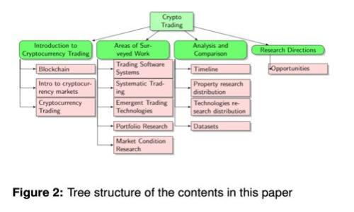 2023年Tokenim转钱包手续费大全：如何有效降低转账成本
