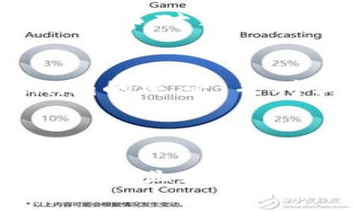 关于Tokenim是否会倒闭，这个问题涉及到多个因素，包括市场需求、管理团队的执行能力、项目的技术创新和竞争环境等。无法准确预测任何一个公司的未来，但是可以通过一些指标和市场动态进行分析。

### 影响Tokenim未来的几个关键因素

1. 市场需求与用户增长
Tokenim作为一个加密货币或区块链相关的平台，其生存与发展离不开市场的需求。如果其能够持续吸引用户，提供有价值的产品和服务，便有可能在竞争中存活下来。近年来，加密货币市场的波动较大，许多项目受到了影响，用户需求不断变化。

2. 团队管理与执行能力
项目团队的专业能力和执行力是决定一个项目能否成功的关键。一个经验丰富的团队能够迅速应对市场变化，调整策略以适应新的环境。如果Tokenim的管理团队能够有效地执行其商业计划，并不断创新，便能增加其生存的可能性。

3. 技术实力与创新
技术是区块链项目的基础。如果Tokenim能够在技术上不断创新，提升用户体验，满足市场的新需求，将会增强其市场竞争力。比如，新功能的推出、交易速度的提升、手续费的降低等，都是影响用户留存的重要因素。

4. 竞争环境
目前市场上的加密项目层出不穷，竞争非常激烈。如果Tokenim无法在这个竞争环境中找到自己的定位，或者无法与竞争对手区分开来，也会面临倒闭的风险。

5. 法规和政策影响
区块链及加密货币行业受到各国政策的影响。如果各国对于加密货币的监管政策越来越严格，可能会影响到Tokenim的运营，并对其未来的生存构成威胁。

### 结论

虽然很难准确预测Tokenim的未来，但关注上述因素将有助于更深入地理解其可能面临的挑战和机遇。建议密切关注行业动态，同时保持谨慎和理性，作出明智的投资决策。