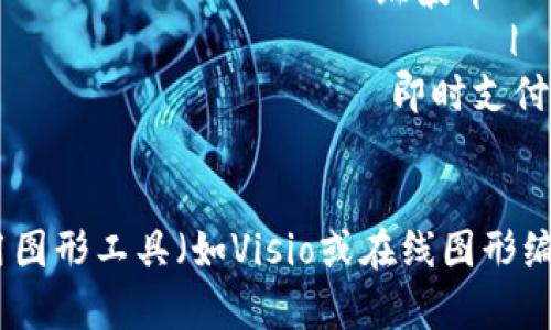 加密货币和比特币之间的关系图可以通过以下几种主要方面来表示：

1. **定义**：
   - **比特币**：一种特定的加密货币，也是第一种成功的去中心化数字货币。
   - **加密货币**：广义上指利用加密技术在区块链上运行的所有数字货币。

2. **关系**：
   - 比特币是加密货币的子集。
   - 加密货币包括比特币及其他如以太坊、瑞波币等。

3. **性质**：
   - **去中心化**：比特币和大多数加密货币都具有去中心化的特点。
   - **公共账本**：都利用区块链技术作为交易记录的公共账本。

4. **用途**：
   - **比特币**：作为价值存储和支付手段。
   - **其他加密货币**：可能有不同的用途，如智能合约（以太坊）或实时支付（瑞波币）。

5. **市场表现**：
   - 比特币通常被视为加密市场的“领头羊”，其价格波动往往影响其他加密货币的表现。

以下是一个简单的关系图示例：

```
                            加密货币
                               |
    ------------------------------------------------
    |                    |                         |
 比特币              以太坊                   瑞波币
    |                     |                         |
  价值存储           智能合约                  即时支付
```

你可以根据具体情况设计图示，使用图形工具（如Visio或在线图形编辑器）可以更直观地表达这些内容。