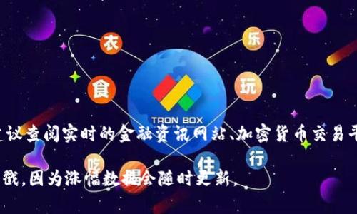 加密货币的涨幅是一个动态变化的数据，通常会随着市场的波动而改变。要获取当前的加密货币涨幅信息，建议查阅实时的金融资讯网站、加密货币交易平台，或者使用专业的加密货币行情查询应用。这些平台一般会提供最新的市场动态、价格变化以及涨幅数据。

你可以使用网站如CoinMarketCap、CoinGecko等，实时查看各类加密货币的涨幅情况。请记得查阅时的时间戳，因为涨幅数据会随时更新。