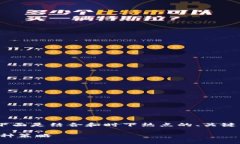 为了提供有关“Tokenim怎么赚钱”的内容，下面是