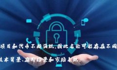 Uba（通常指的是Uphold的数字资产Uba）是一种加密