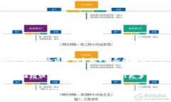 截至我最后的知识更新（2023年10月），Tokenim 是一