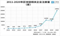 2023全球加密货币独角兽排名：从发展现状看未来
