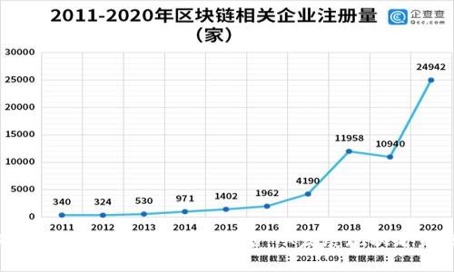 2023全球加密货币独角兽排名：从发展现状看未来趋势
