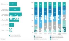Tokenim钱包的具体功能和支持的链网可能会随着版