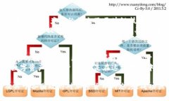 加密货币是资产吗？深入解析与市场现状加密货